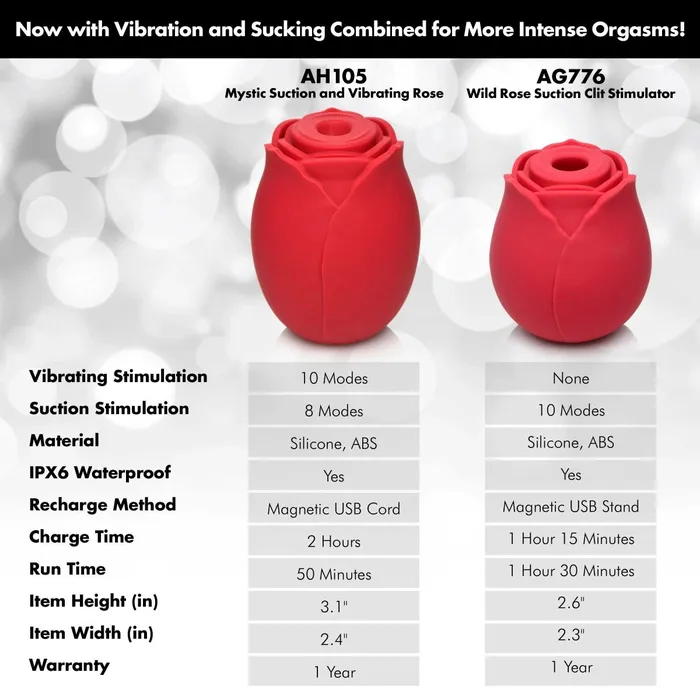 XR Brands inmi Vibrators Mystic Rose Sucking and Vibrating Silicone Rose Red XR Brands inmi Vibrators Mystic Rose Sucking and Vibrating Silicone Rose Red